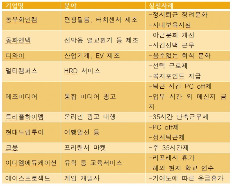 고용노동부•잡플레닛 선정 ‘2018 일•생활 균형 우수 기업’.