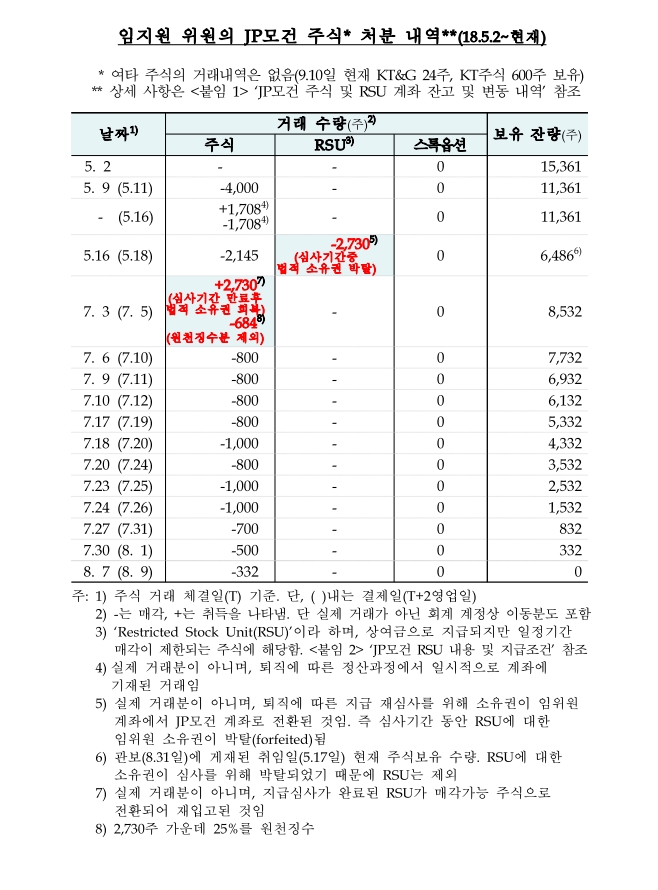 자료=한국은행