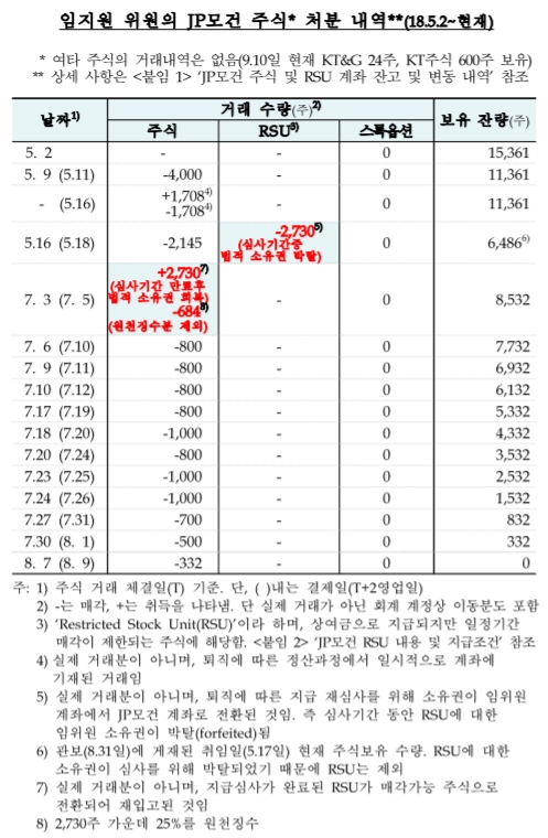 출처=한국은행