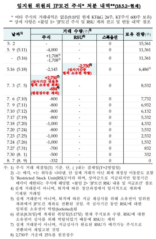 출처=한국은행