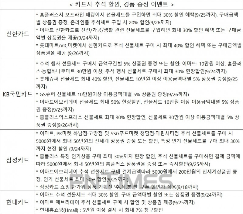 카드로 추석선물세트 구입하면 최대 50% 저렴