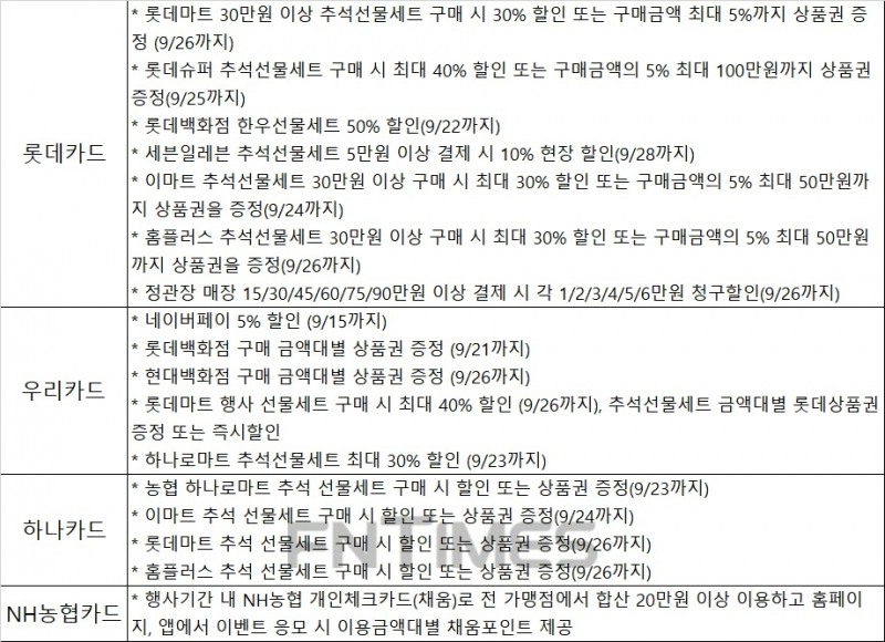 카드로 추석선물세트 구입하면 최대 50% 저렴