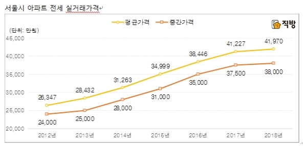 /자료=국토교통부.