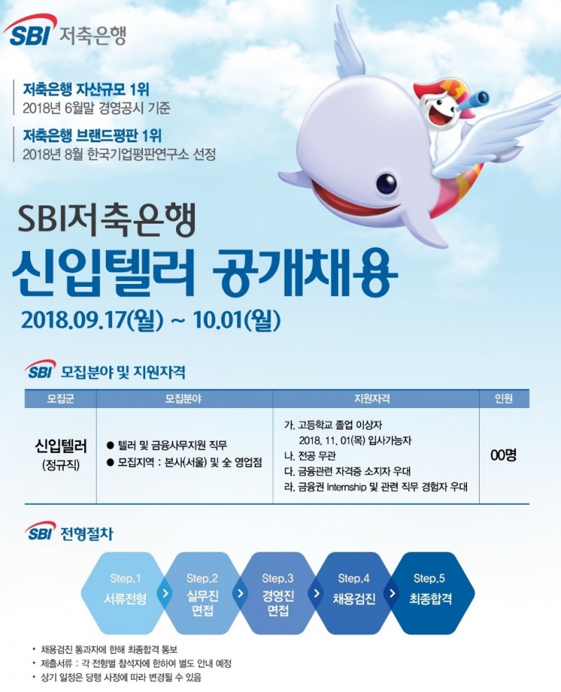 SBI저축은행, 2018년 하반기 신입텔러 공개채용