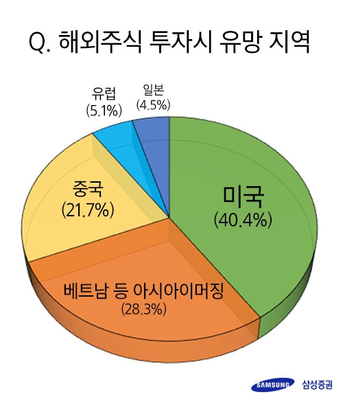 자료=삼성증권