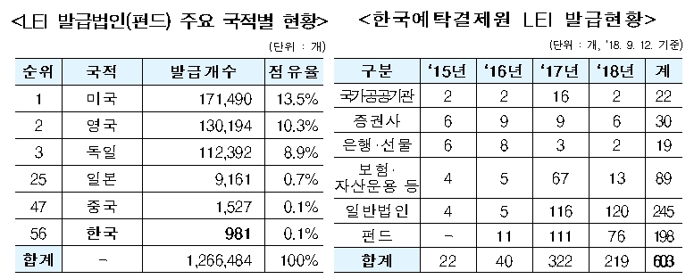 자료=한국예탁결제원