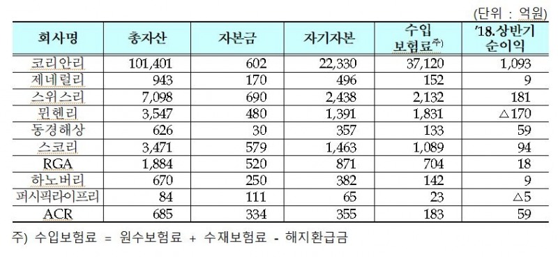 △자료=금융감독원