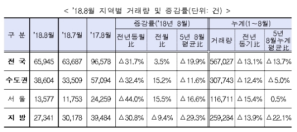 /자료=국토교통부.