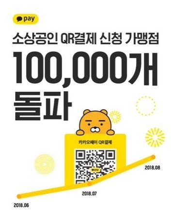 수수료 없는 ‘카카오페이 QR결제’ 신청 가맹점 10만개 돌파