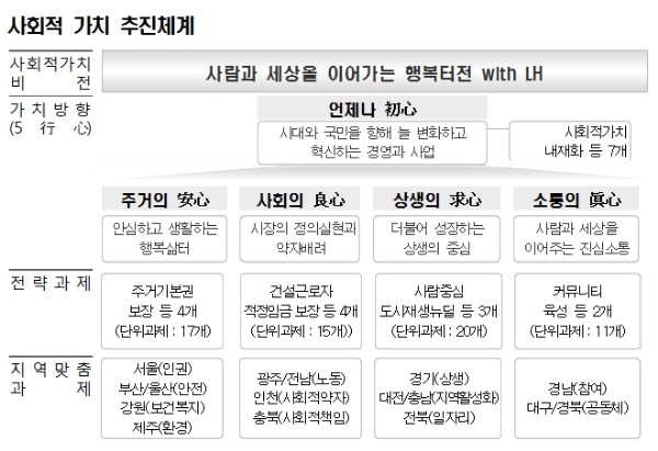 /자료=LH.