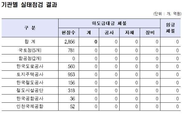 /자료=국토교통부.