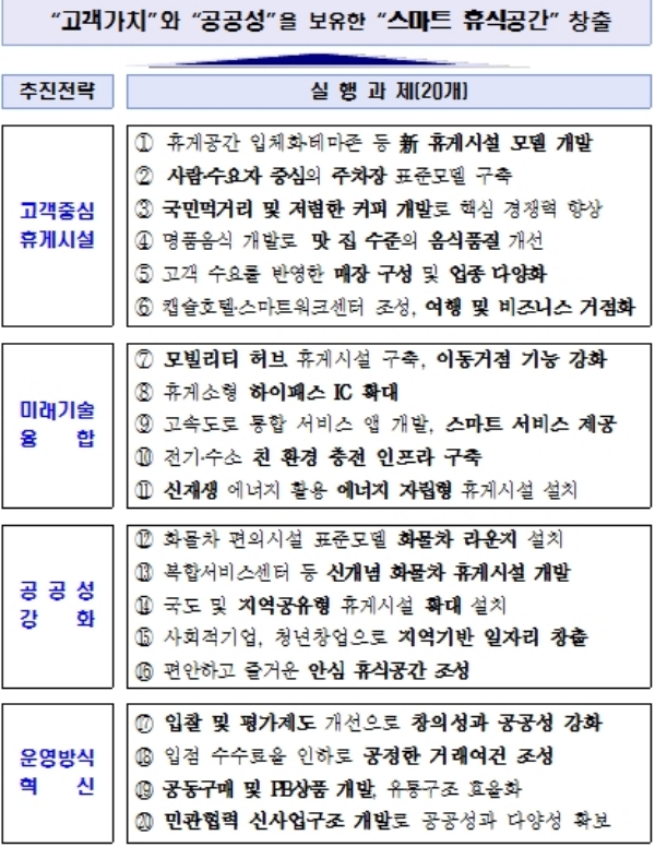 /자료=국토교통부.