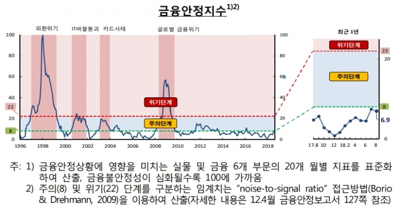 출처=한국은행
