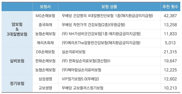 △자료=마이리얼플랜