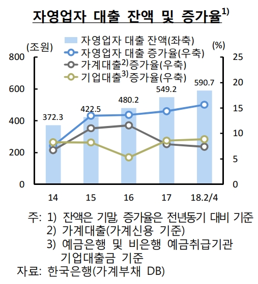 출처=한국은행