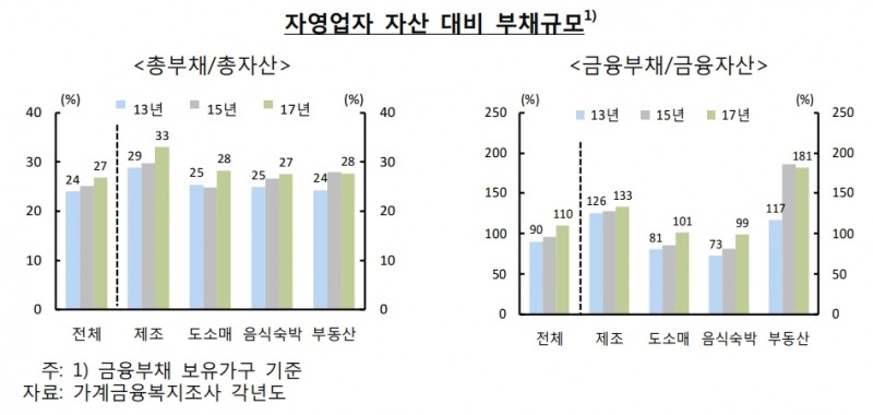 출처=한국은행