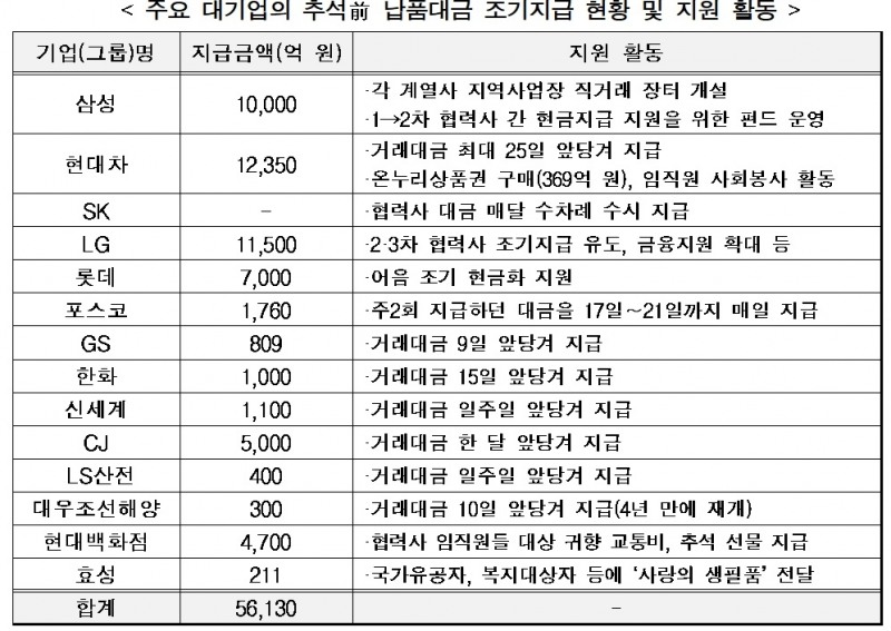 출처 : 전경련중소기업협력센터.