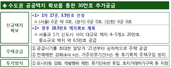 /자료=국토교통부.