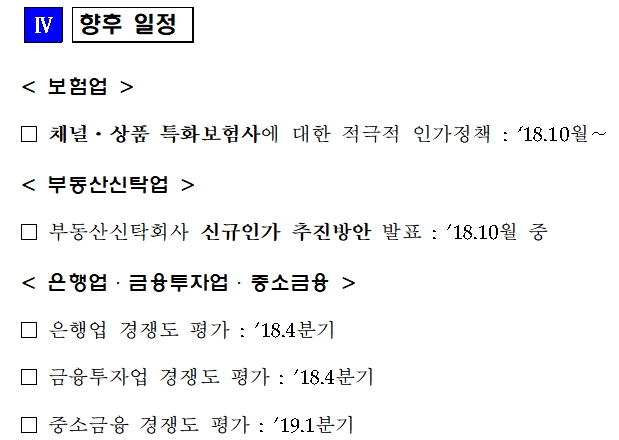 자료= 금융위원회 '보험업·부동산신탁업 경쟁도 평가 결과' 이후 추진 계획(2018.09.26)