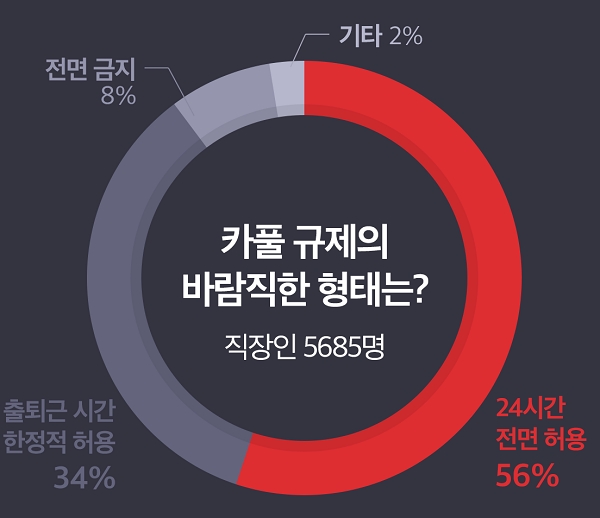 출처 : 블라인드.