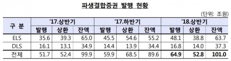 자료=금융감독원