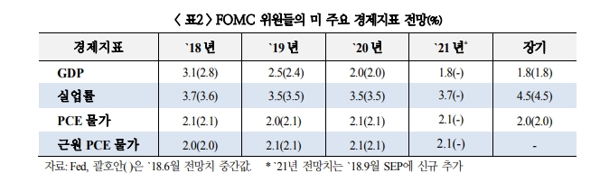 자료=국제금융센터