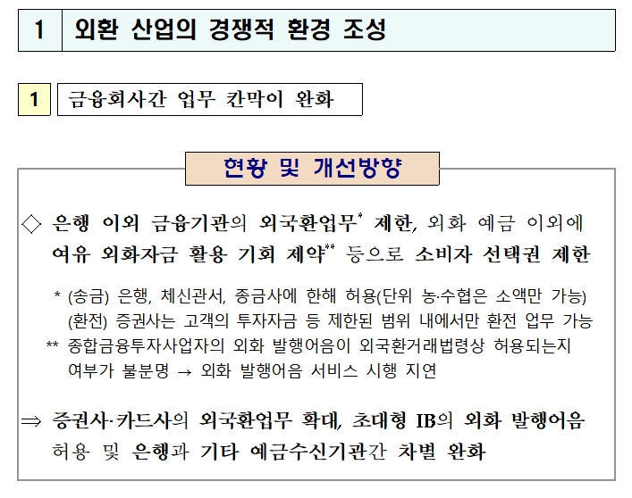 자료= 기획재정부 등 관계부처 종합 '혁신성장과 수요자 중심 외환제도·감독체계 개선방안'(2018.09.27)