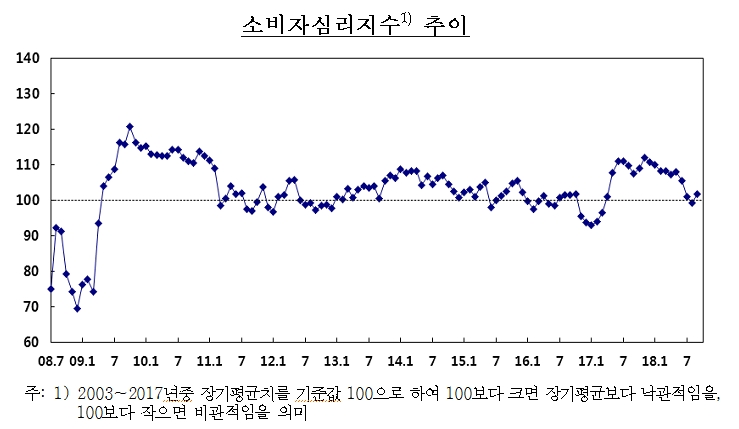 출처=한국은행
