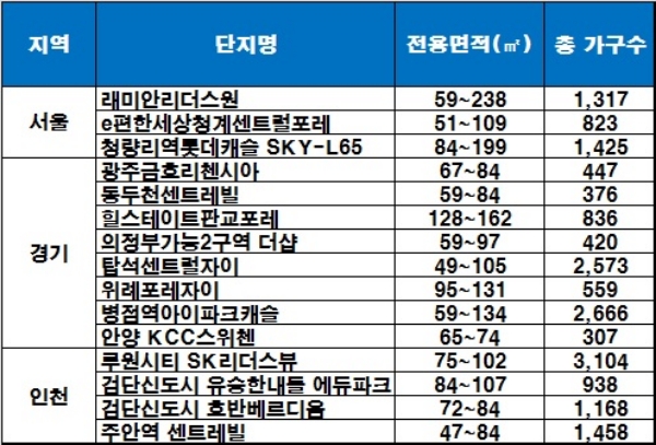 올해 4분기 분양 예정인 수도권 주요 단지. /자료=부동산114, 더피알.
