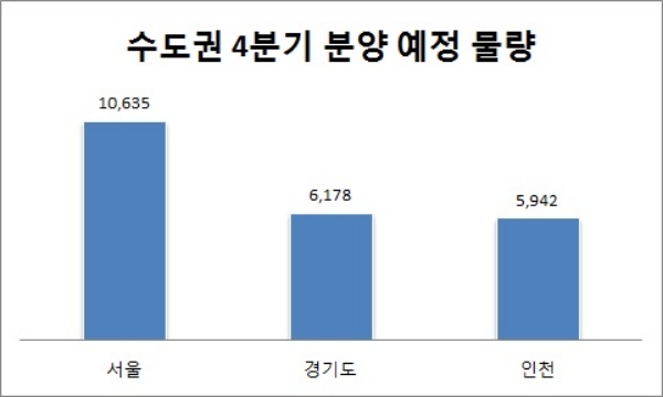 단위 : 가구. /자료=부동산114.
