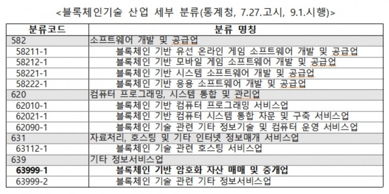 10월부터 암호화폐 거래소 벤처기업 인증서 제외
