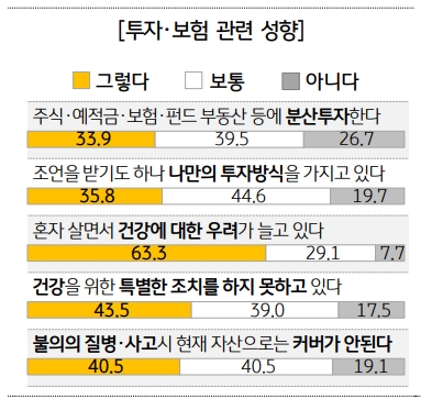 자료= KB금융지주경영연구소 1인가구 연구센터 '2018 한국 1인가구 보고서'