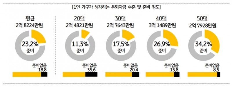 자료= KB금융지주경영연구소 1인가구 연구센터 '2018 한국 1인가구 보고서'