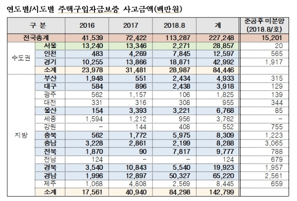 /자료=김상훈 자유한국당 의원.