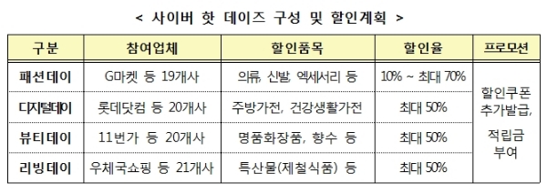/자료=산업통상자원부.