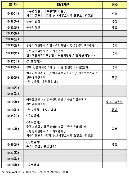 정무위원회 국정감사 일정(2018) / 자료= 정무위원회