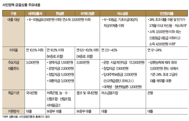 [Editor’s Q&A] 저축은행 대출금리 낮추는 방법