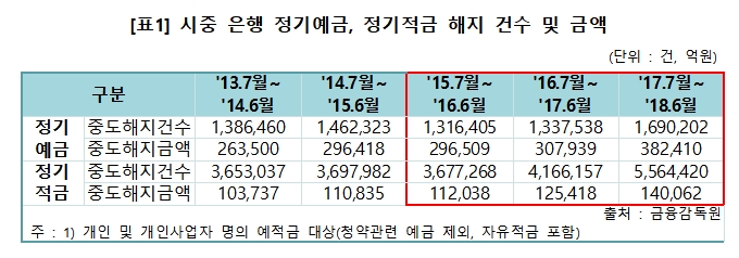 자료= 이태규 바른미래당 의원실