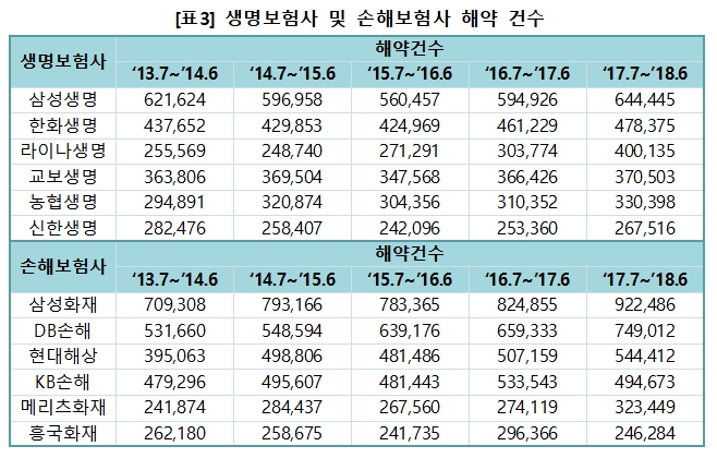 자료= 이태규 바른미래당 의원실