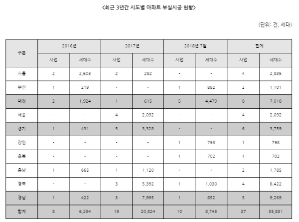 /자료=민경욱 의원실.
