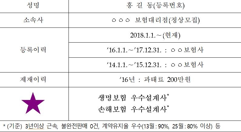 △설계사 이력 조회 예시 / 자료=금융위원회