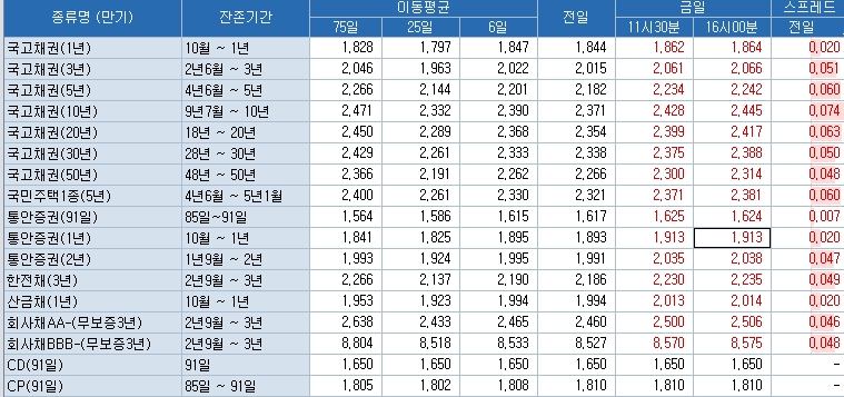 자료=코스콤 CHECK