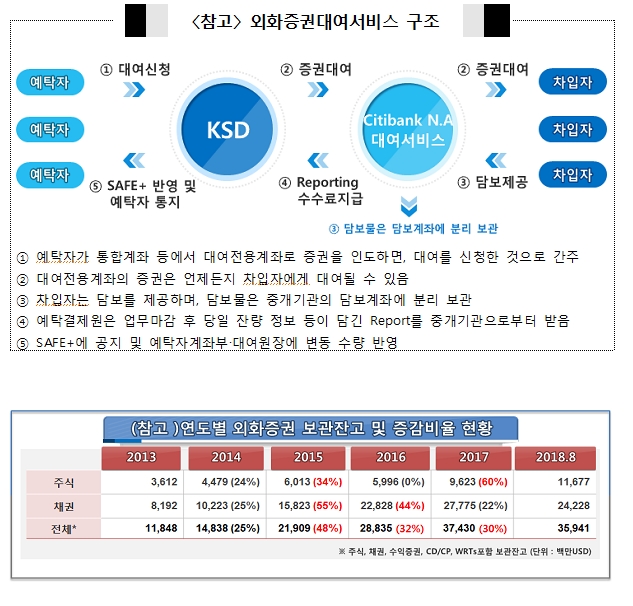 자료=예탁결제원