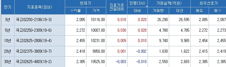 자료=코스콤 CHECK