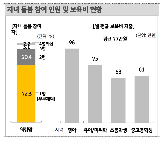 자료= KB금융 '2018 한국의 워킹맘 보고서'