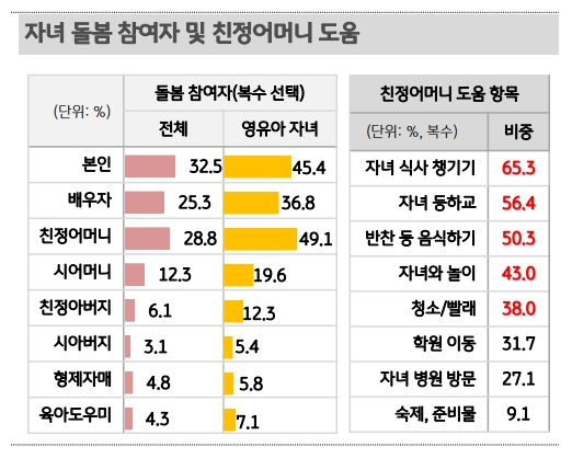 자료= KB금융 '2018 한국의 워킹맘 보고서'