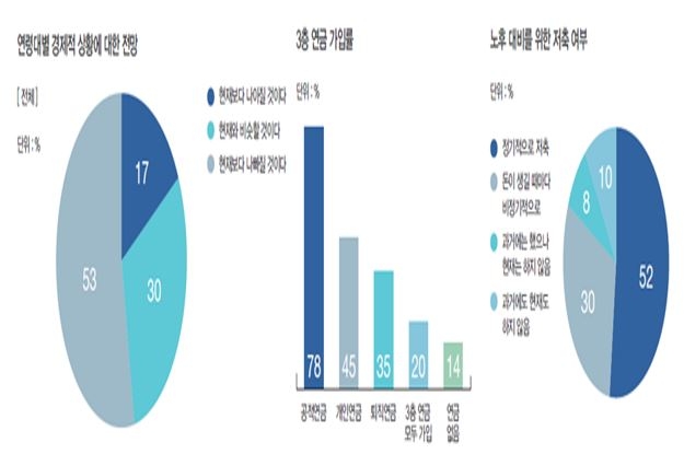 △자료=삼성생명