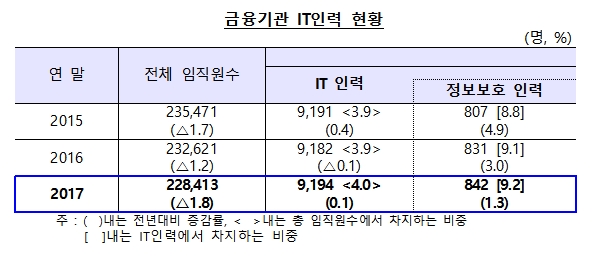 자료= 한국은행