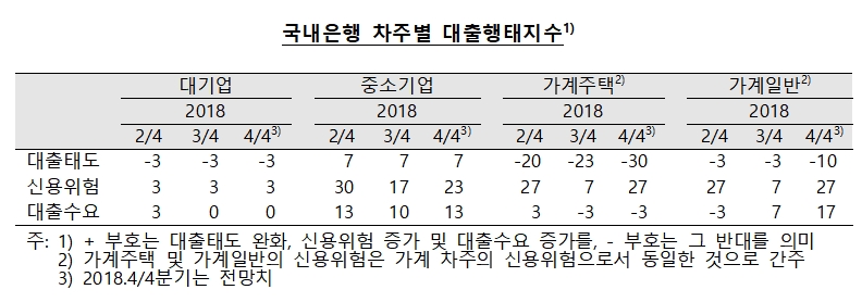 자료= 한국은행