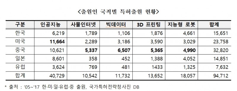 출처 : 박정 더불어민주당 의원실.
